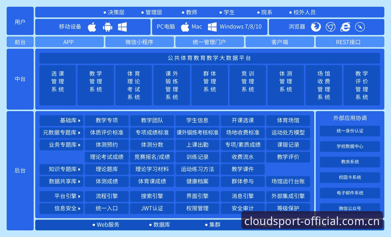 云体育一站式服务vs传统平台：老用户李薇的深度体验对比分析
